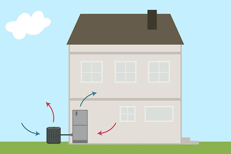 Video - What Is a Heat Pump? Image is an illustration of two story house with a heat pump to the left in the yard.